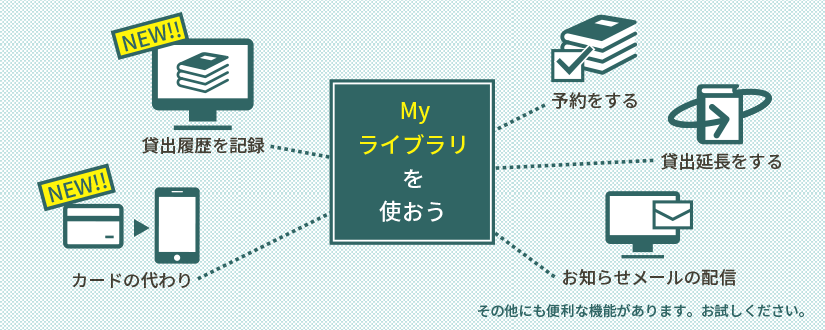 Myライブラリを使おう。NEW!：貸出履歴を記録、NEW!：カードの代わり。予約をする、貸出延長をする、お知らせメールの配信。その他にも便利な機能があります。お試しください。