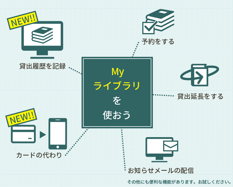 Myライブラリを使おう。NEW!：貸出履歴を記録、NEW!：カードの代わり。予約をする、貸出延長をする、お知らせメールの配信。その他にも便利な機能があります。お試しください。