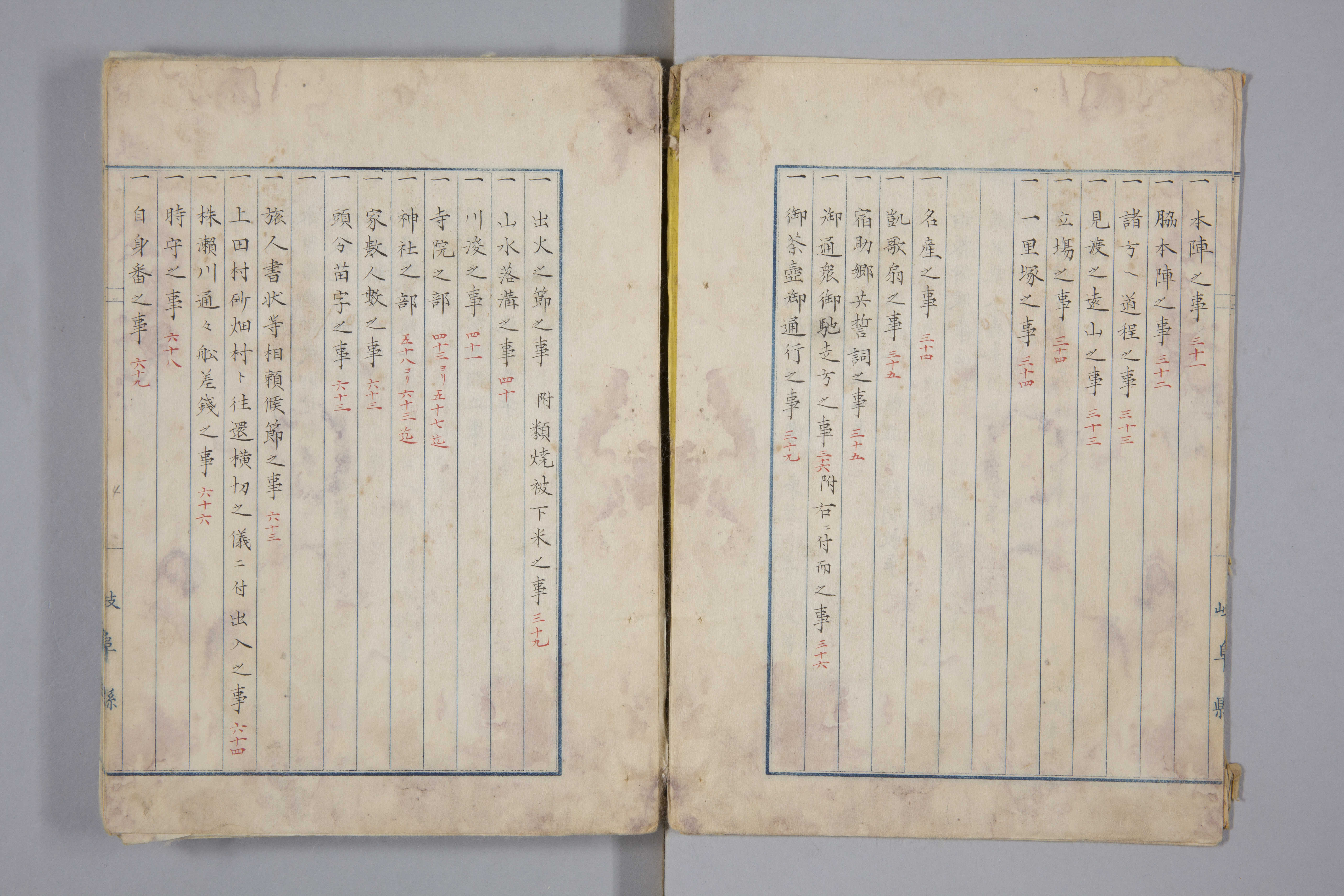 大垣藩地方雑記 三 ｜岐阜県図書館