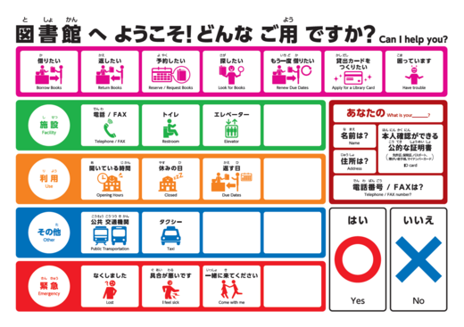 コミュニケーションボード