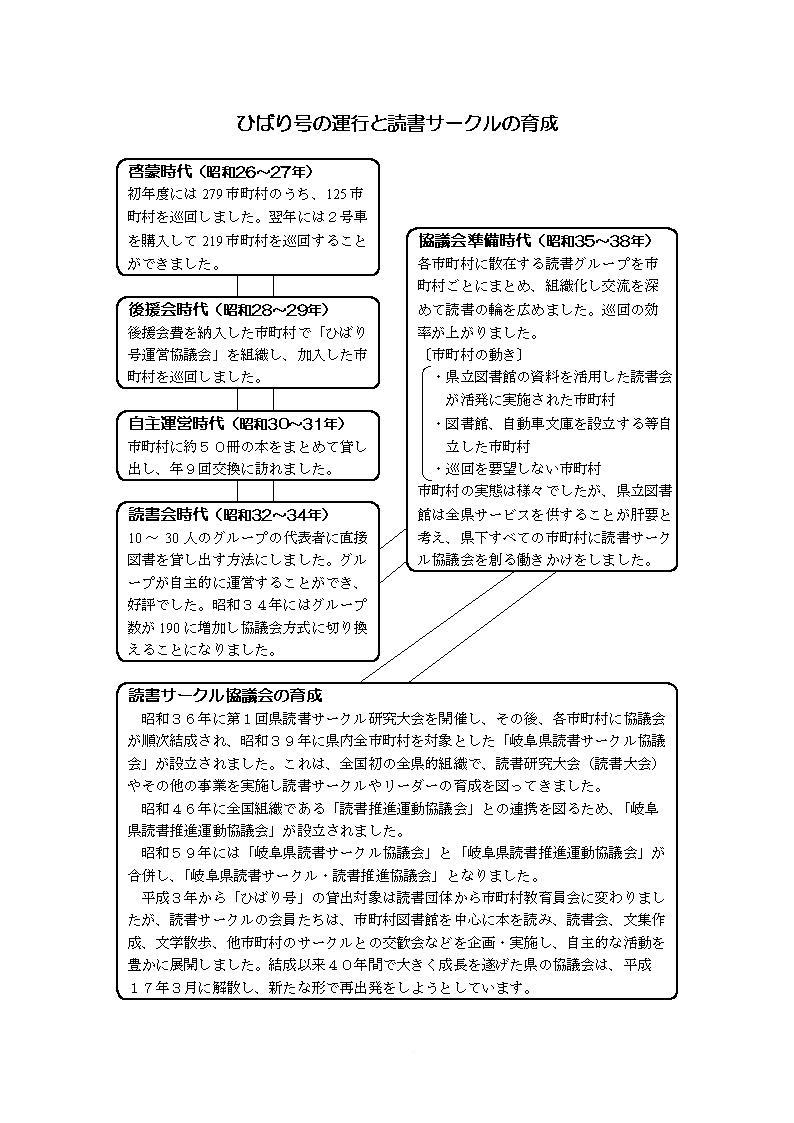https://www.library.pref.gifu.lg.jp/uploads/2020/01/ikusei.jpg